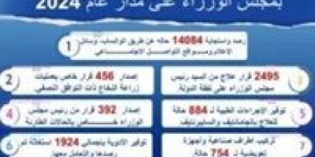 رئيس الوزراء يتابع جهود اللجنة الطبية العليا والاستغاثات خلال عام 2024 - كورة نيوز