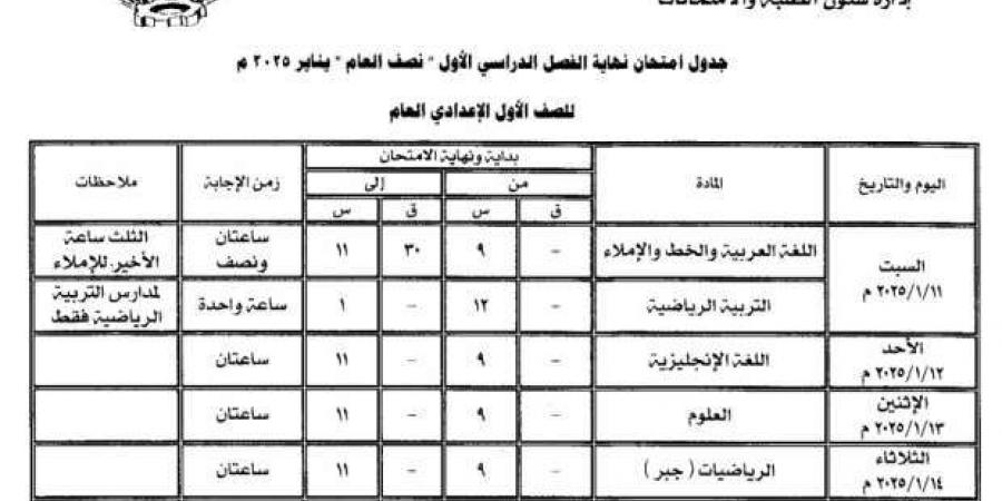 تكاليف امتحانات الترم الأول تثير أزمة ... - كورة نيوز