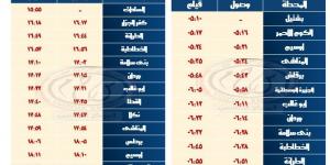 السكة الحديد تعلن مواعيد القطارات على خطي القنطرة وبشتيل