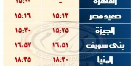 السكة الحديد: تشغيل خدمة جديدة بالوجه القبلى بعربات مكيفة فرنساوى