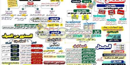 مراجعات نهائية في مقرر النحو ورقة واحدة لن يخرج عنها الامتحان لـ الصف الثالث الإعدادي - كورة نيوز