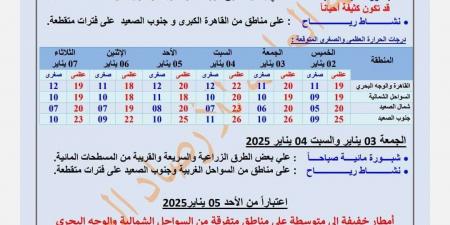 الأرصاد تكشف عن حالة الطقس المتوقعة غدًا الخميس - كورة نيوز