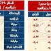 السكة الحديد تعلن مواعيد القطارات على خط "القنطرة شرق / بئر العبد" و"بشتيل / كفر داوود / السادات" والعكس