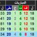 تعرف على ترتيب الدوري الإسباني بعد الجولة الـ18