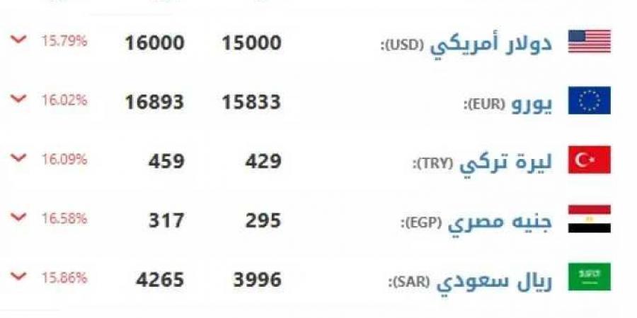 انهيار الليرة السورية اليوم الثلاثا 10-12-2024